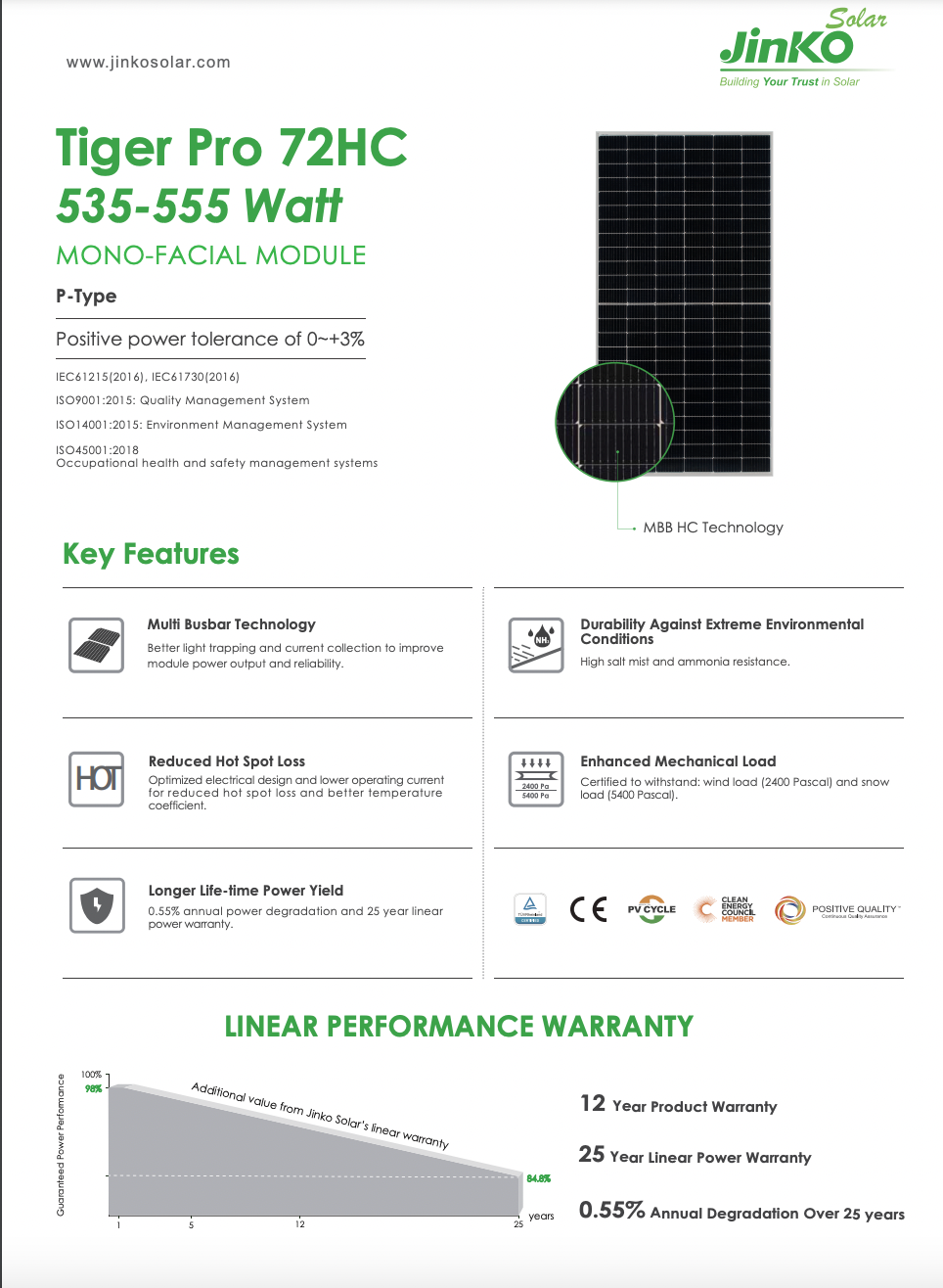 z -Panel solar JINKO