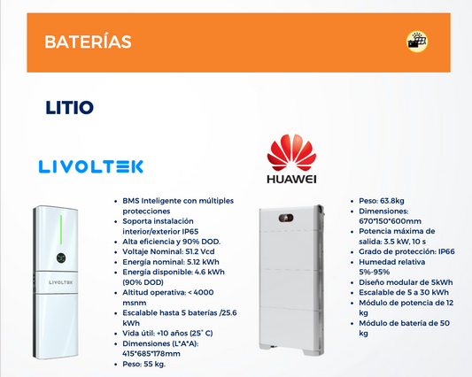 z Baterías de Litio LIVOTEK - HUAWEI