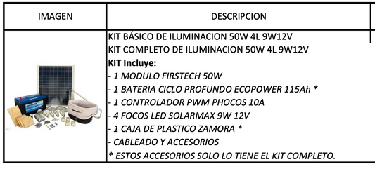 z KIT COMPLETO DE ILUMINACION 50W 4L 9W12V