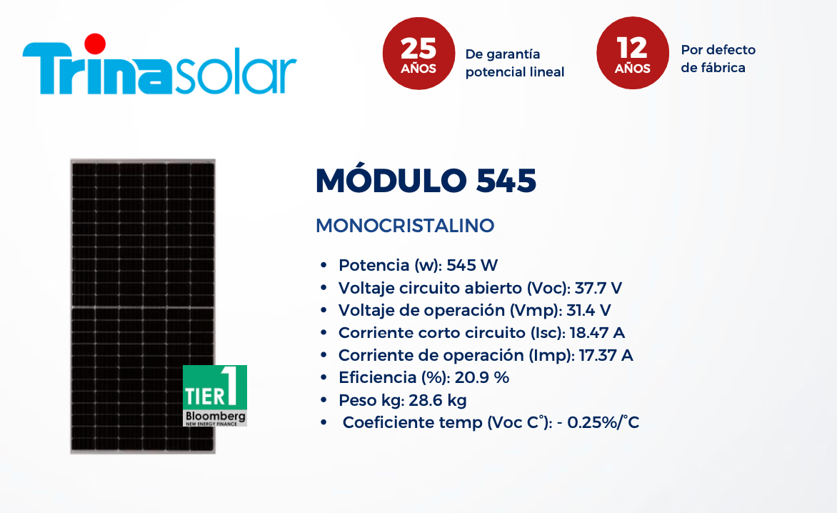 z -Panel TRINASOLAR