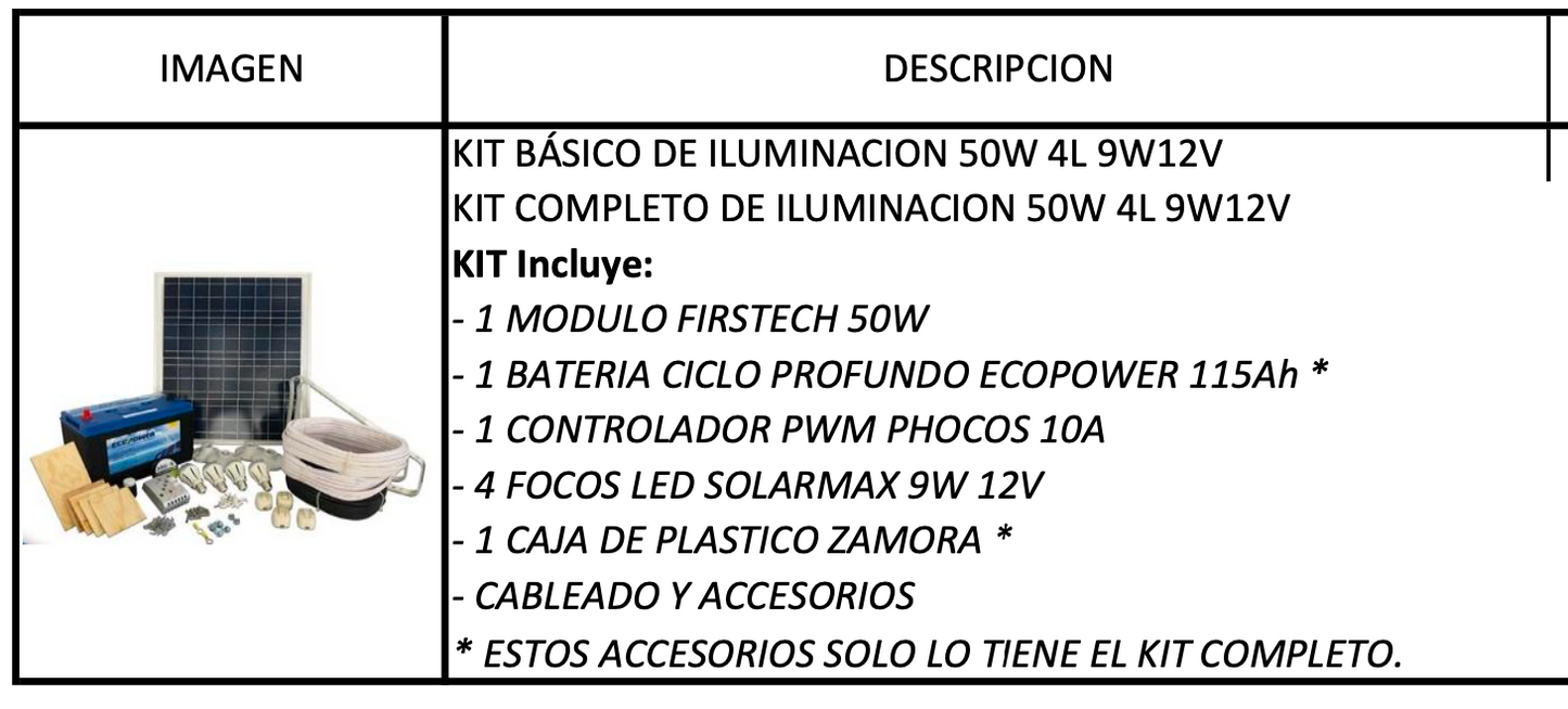 z KIT COMPLETO DE ILUMINACION 50W 4L 9W12V